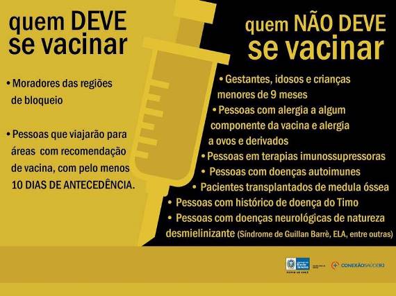 Febre Amarela: saiba quem deve se vacinar
